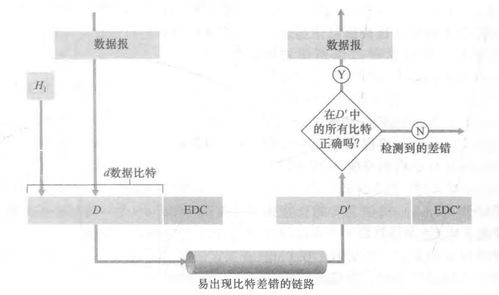 《計算機網絡自頂向下方法》讀書筆記五 鏈路層與局域網及計算機網絡系統工程服務解析