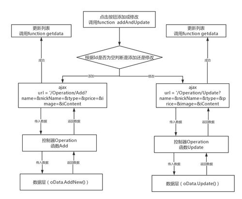 英雄聯盟資料庫系統開發 基于ASP.NET MVC與SQL Server的全棧實踐