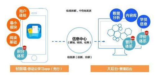 兜行亮相2015中國企業培訓服務會展 移動學習引領互聯網+時代企業學習與發展新變革