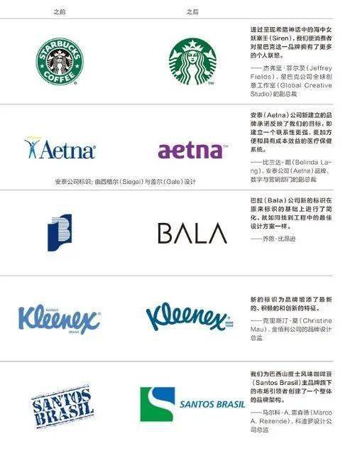 CI設計 | 企業形象的設計之道竟藏在這里